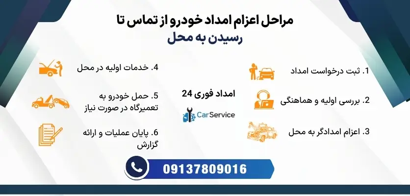 مراحل اعزام امداد خودرو
